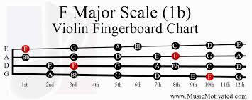 F Major Scale Charts For Violin Viola Cello And Double Bass