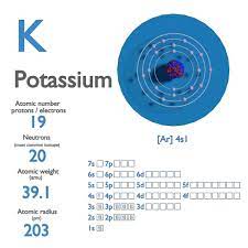 potium atomic number atomic m