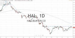 Halliburton Co Hal Earnings Report Oil Rises 2 Percent