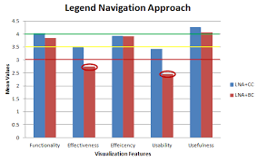 Comparison Of Legend Navigation Approach In Column Charts