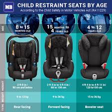 what child restraint seat should i get