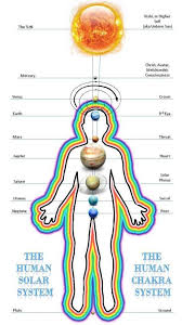 Collection Of Human Frequencies Reflexology Chakra