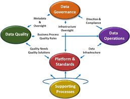 Improving Patient Data Quality Part 1 Introduction To The