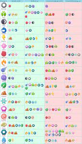 Simple Pokemon Type Chart v1.2 : r/pokemongo