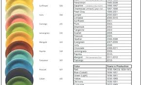 Colors Perfect New Color Ford Fiesta Colour Chart Ware