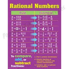 Rational Numbers Chart Cd5942
