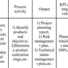 quality management system process