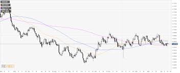 Nzd Usd Technical Analysis Calm Before The Storm Ahead Of