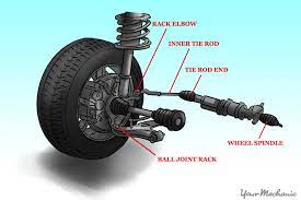 Well, it completely depends on the age, condition, and style of the car. How To Know If You Need A Wheel Alignment Yourmechanic Advice