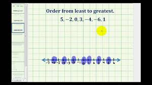 Ex Order Integers From Least To Greatest