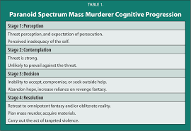 Description unlocking the spectrum (uts) provides year round therapeutic . Mass Murder And The Violent Paranoid Spectrum Psychiatric Annals