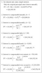 Continuous Compound Interest Formula