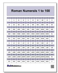 Roman Numerals Worksheet Worksheet Fun And Printable