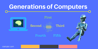 Generations Of Computers First Second Third Fourth