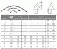 Pipe Radius Chart Aluminum Pipe Bend Radius Chart Tube