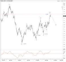 Usd Cad And Gold Correlation Tight