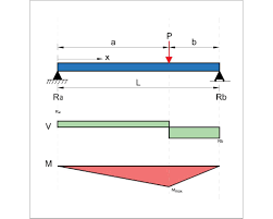 11 beam deflection formula tables