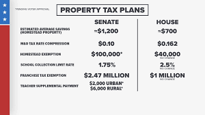 texas lawmakers present property tax