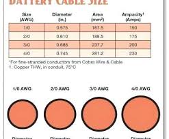 Copper Wire Ampacity Chart Flexvr Co