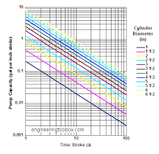 Hydraulic Pump Volume Capacity