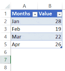 How To Create A Dynamic Chart Range In Excel