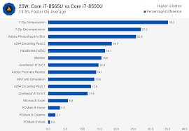 Testing Intel Whiskey Lake Cpus Core I7 8565u Review Techspot