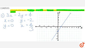 draw graphs of the equation 3x 2y 4