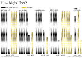 Infographic Indias Taxi War Uber Vs Ola