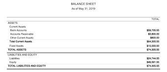 What Is A Balance Sheet And How Do I
