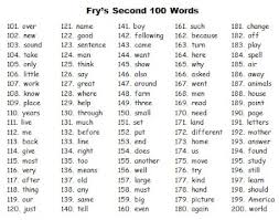 Sight Words Related Keywords Suggestions 100 Sight Words