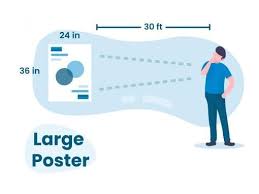 There are exceptions to nearly every rule, but in general these guidelines apply to most examples. Guide To Standard Poster Sizes Picking The Right Dimensions For A Poster