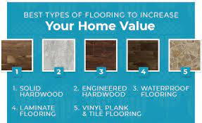 Available in numerous, gorgeous hardwood species, hardwood flooring is strong and made to last. Flooring Options To Increase Home Resale Value Twenty Oak