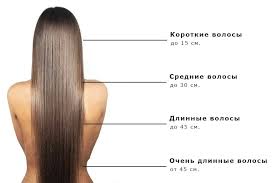 Поскольку стрижки для средних волос во многом более. Modnye Dlinnye Strizhki 2021 2022 Foto Obzor Trendov Idej Novinok Strizhki Na Dlinnye Volosy