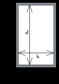 moment of inertia of a rectangle