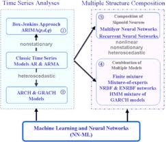 This site does not host any files. Machine Learning And Causal Analyses For Modeling Financial And Economic Data Applied Informatics Full Text