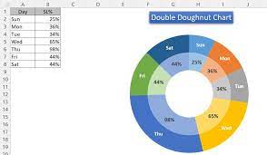 double doughnut chart in excel pk an