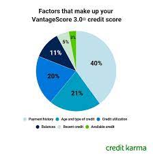 Credit Karma gambar png