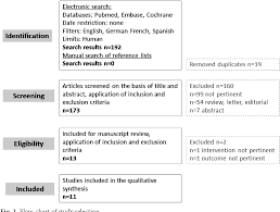 Figure 1 From Probiotics In The Treatment Of Diverticular