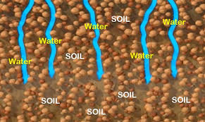 Aliran sungai tergantung beberapa faktor secara bersamaan dan sangat kompleks. 8 Faktor Yang Mempengaruhi Infiltrasi Air Ke Dalam Tanah