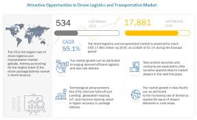 drone logistics and transportation