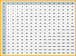 Free Multiplication Table Zain Clean Com