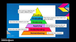 Writing And Editing Services   critical thinking example ppt Pinterest