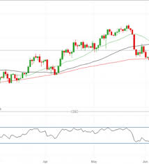 Crude Oil Price Downward Pressure Persists On Us And Brent