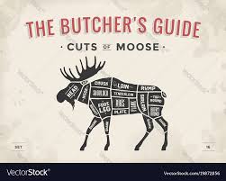 Butcher Diagram Scheme Moose