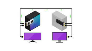 What is a capture card? Dual Pc Streaming How To Setup 2 Pc Streaming Intel