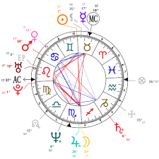 Astrology And Natal Chart Of Morrissey Born On 1959 05 22