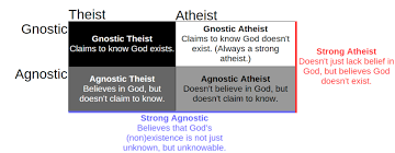My Proposed Improvement To The A Theism A Gnosticism