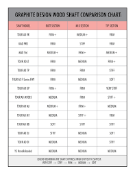 54 Skillful Driver Shaft Length Chart