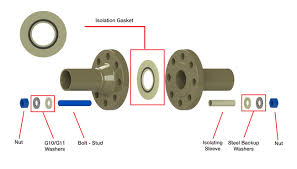 Flange Isolating Gasket Kits Advance Products Systems Inc