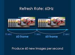 learn diplay 13 refresh rate